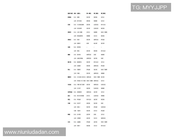 全球足球明星及其职位排名全面解析与最新动态分享